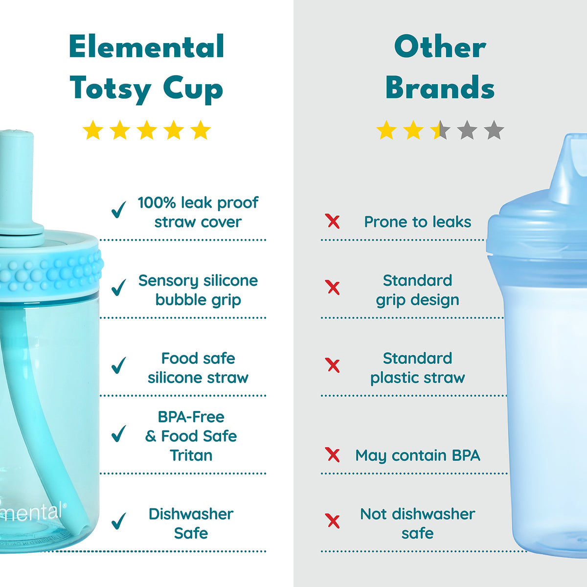 Totsy Cup